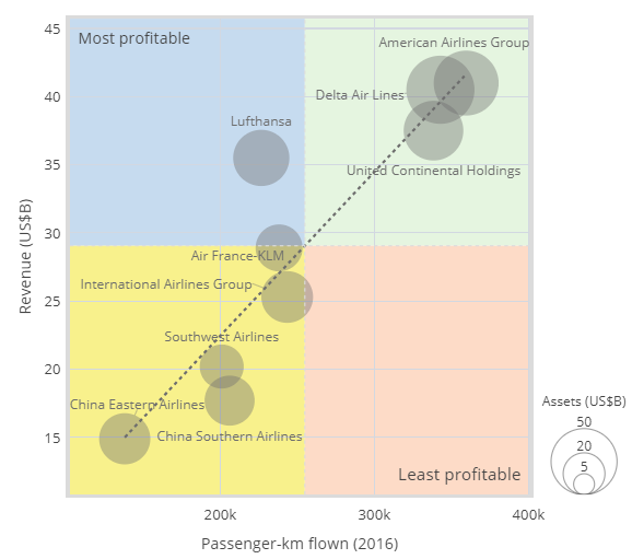 quad chart airlines.png
