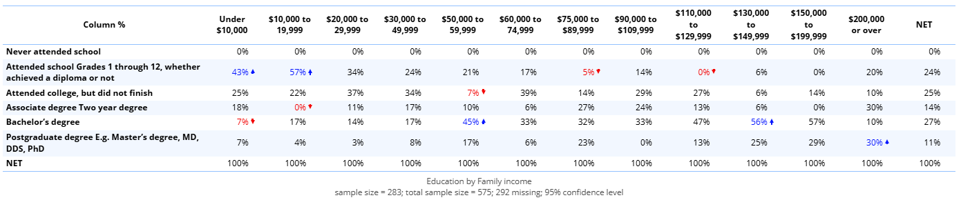 EducationByFamilyIncome.png