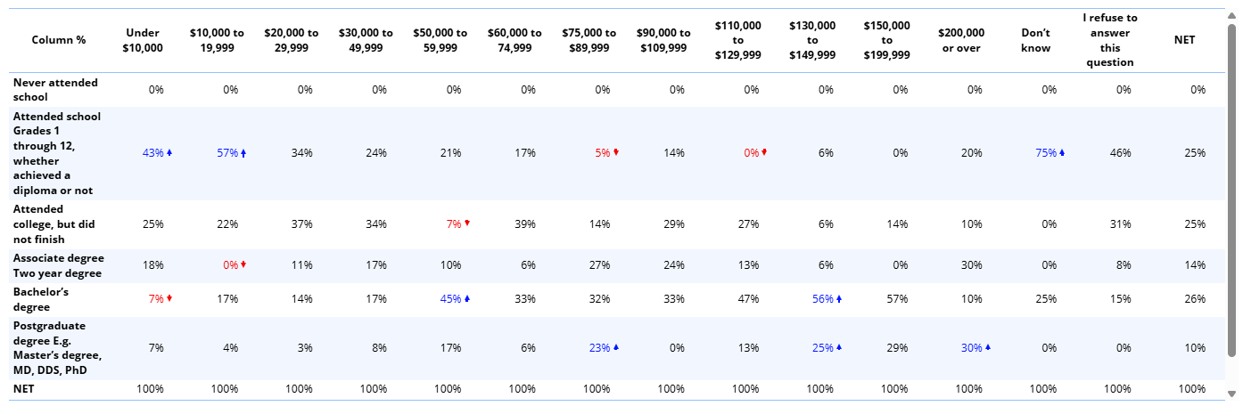 EducationByFamilyIncome_UnorderedCategories.png