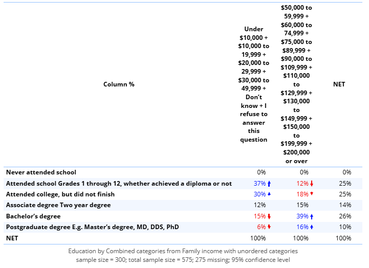 EducationByCombinedCategories_wUnordered.png