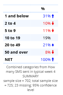 TypicalWeekTexts_CustomGroups.png