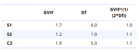VIFTable.png