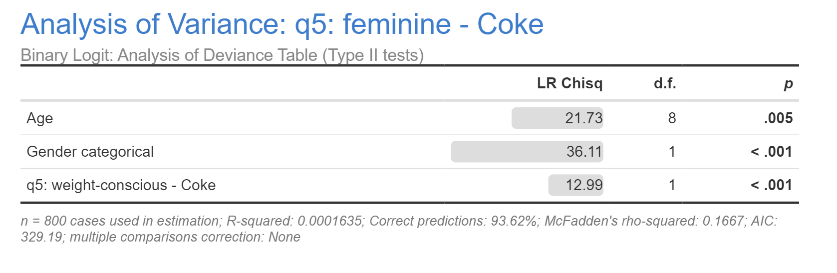 Binary_Logit_ANOVA_Results.png
