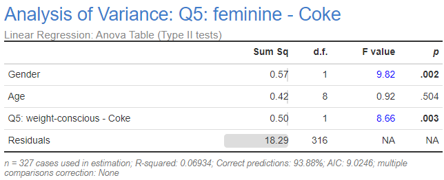 ANOVA output.png