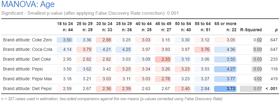 Analysis of Variance - One-Way MANOVA – Technical Documentation
