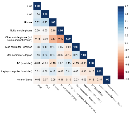 Correlation - Correlation Matrix – Technical Documentation