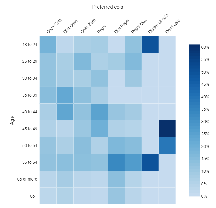 Visualization - Heatmap - Heatmap – Technical Documentation