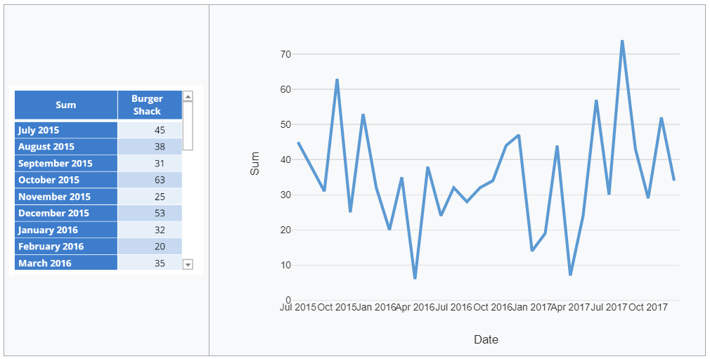 Visualization - Line - Line – Technical Documentation