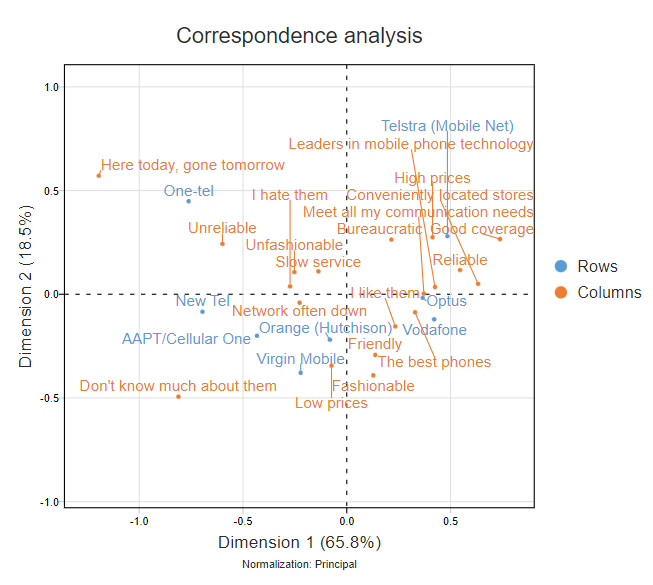 CA scatter.png