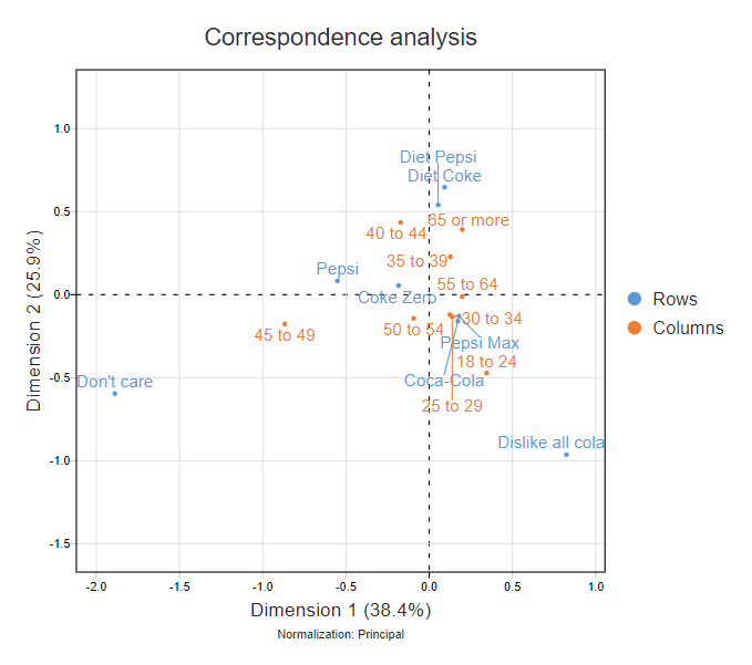 CA scatter2.png