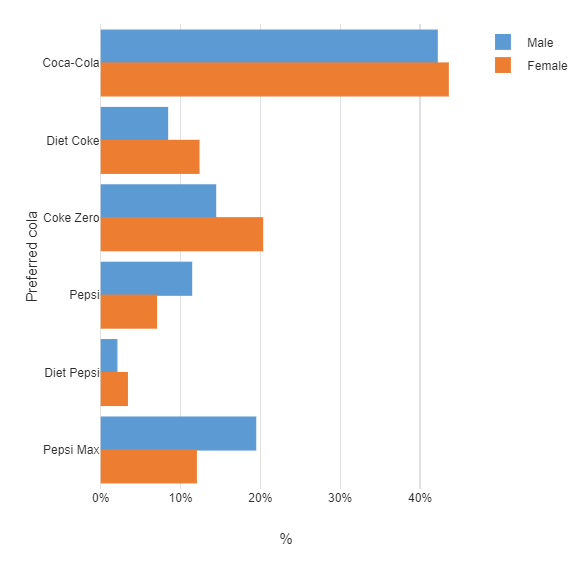 Visualization - Bar - Bar – Technical Documentation