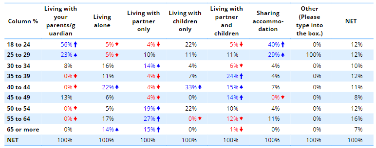 age x living.png