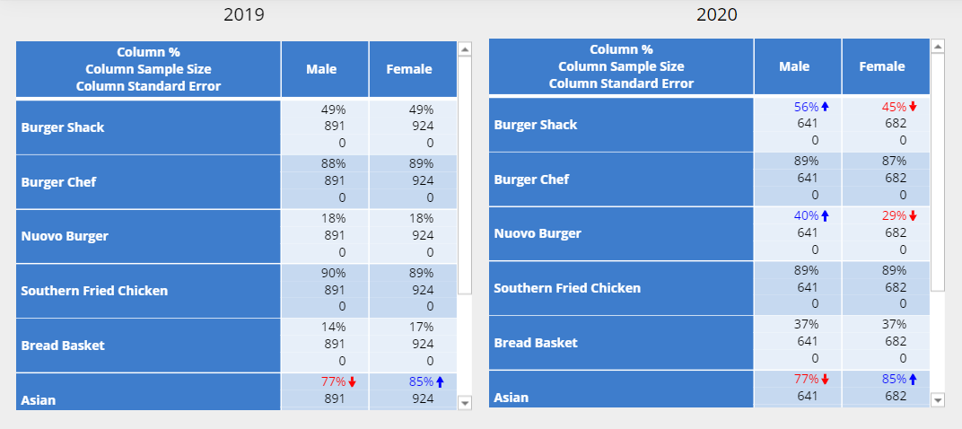tod chart tables.png