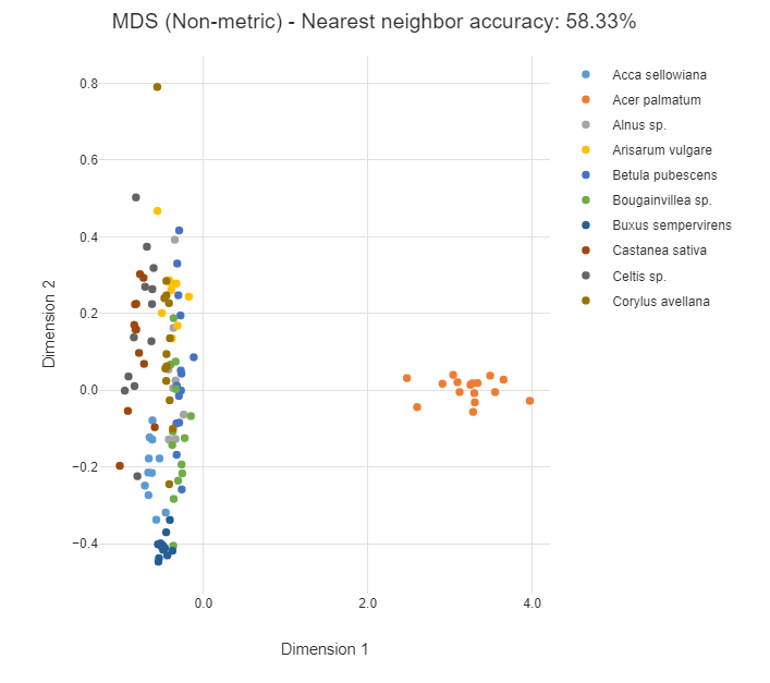 mds non-metric variables.png