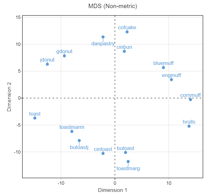 mds matrix non-metric.png