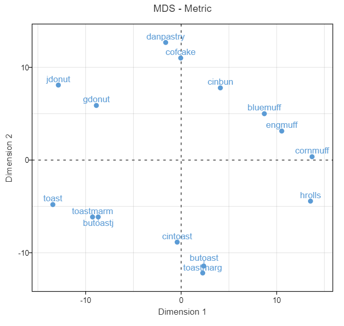 mds matrix metric.png