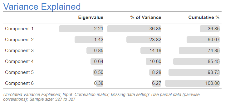 PCA variance explained.png