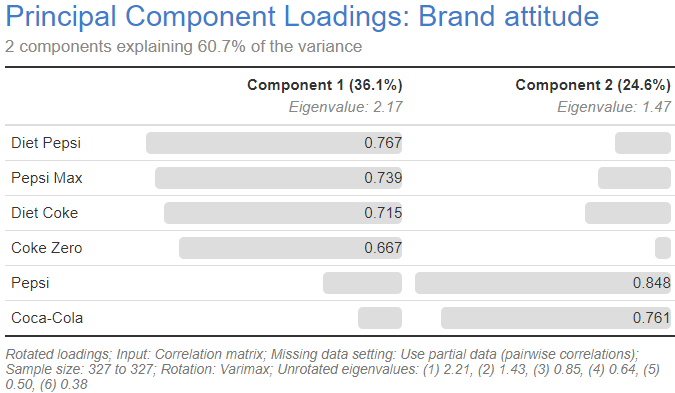 pca loadings.png