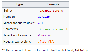 Editing JavaScript in Q – Technical Documentation