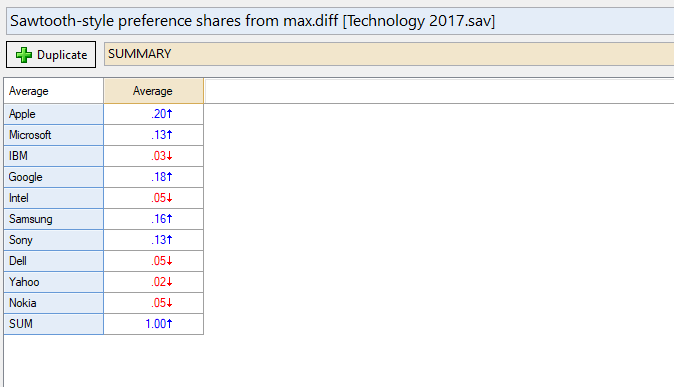 Sawtoothpreferenceshares.png